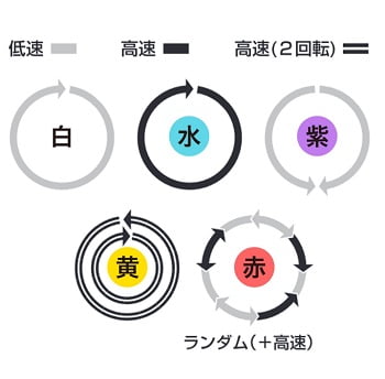 UFOモバイル回転パターン